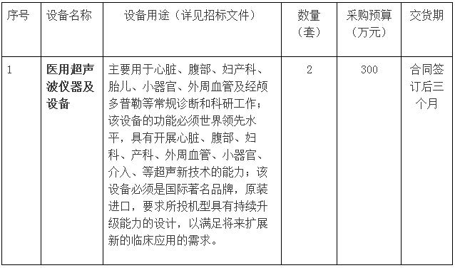 河南鄭州經(jīng)顱多普勒招標信息內容.jpg